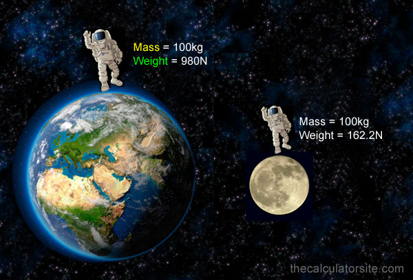 Mass vs weight on the earth and moon - example