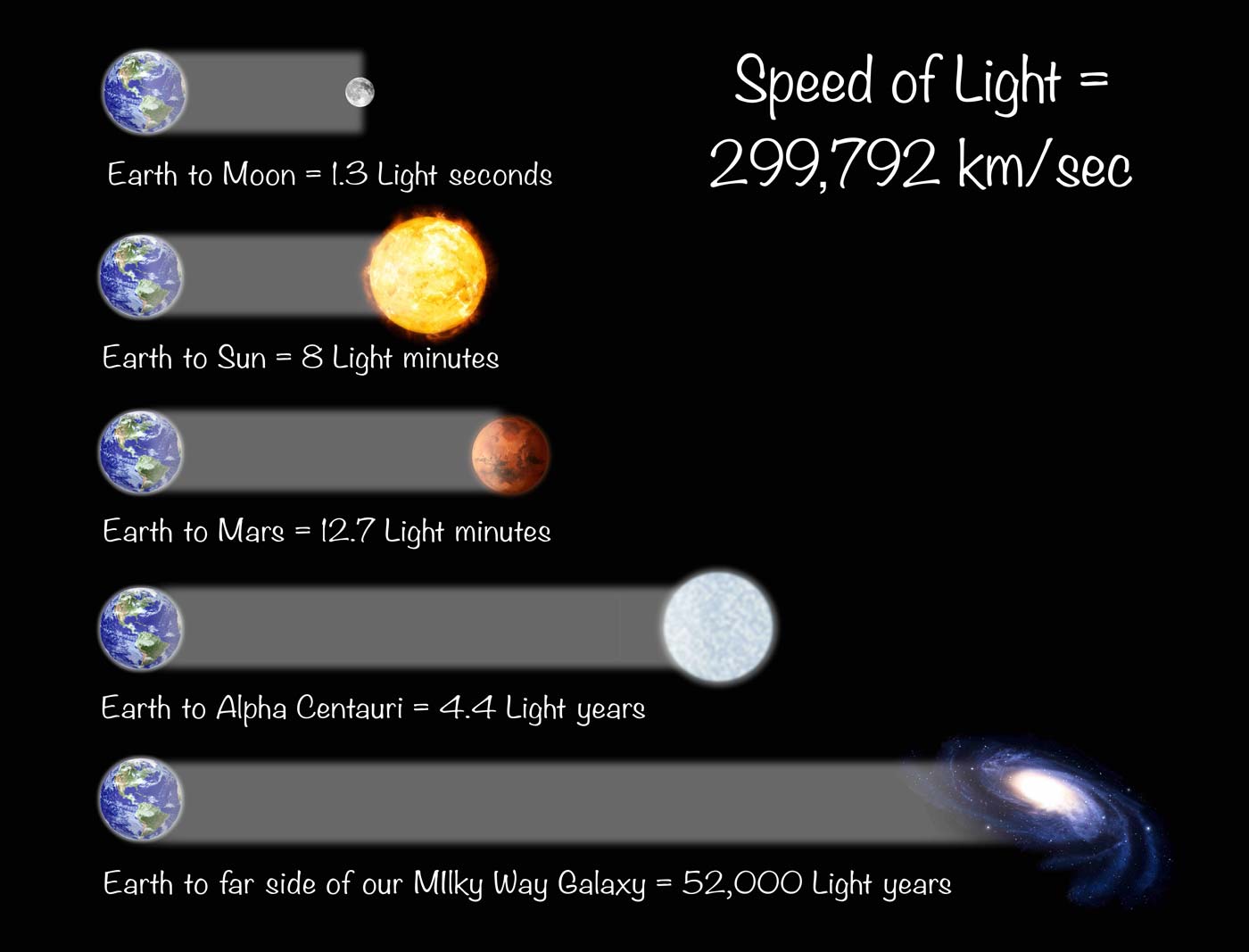 [Image: 20160901-speed-of-light-distances.jpg]