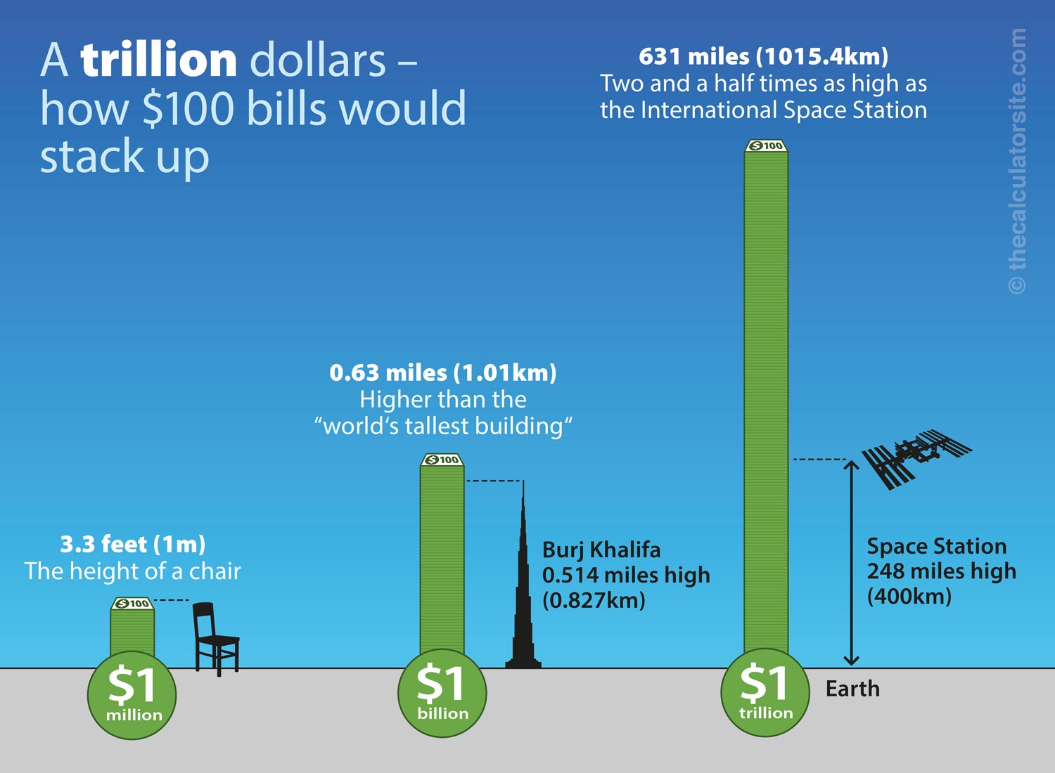 How Much Is A TRILLION how-much-is-a-trillion