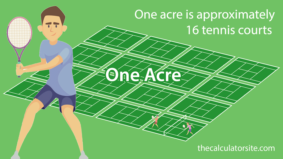 An acre measures the same as approximately 16 tennis courts