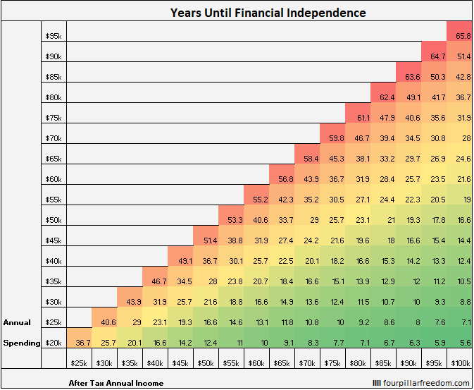 FIRE - early retirement grid
