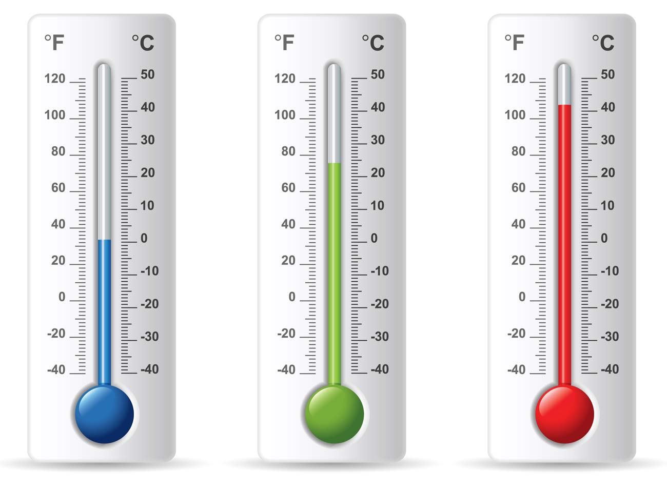 Thermometer readings