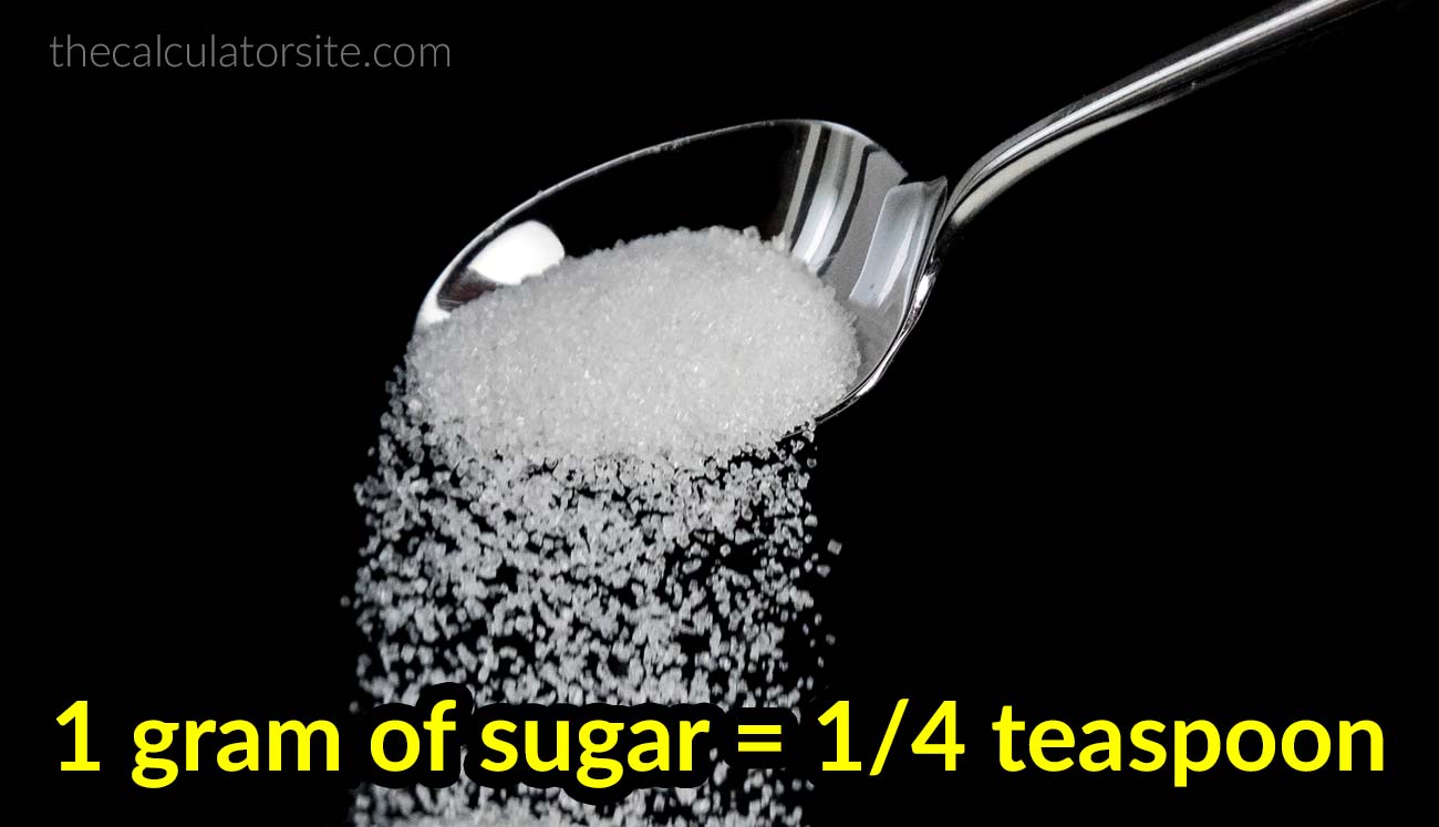 1 gram of sugar equals 1/4 teaspoon