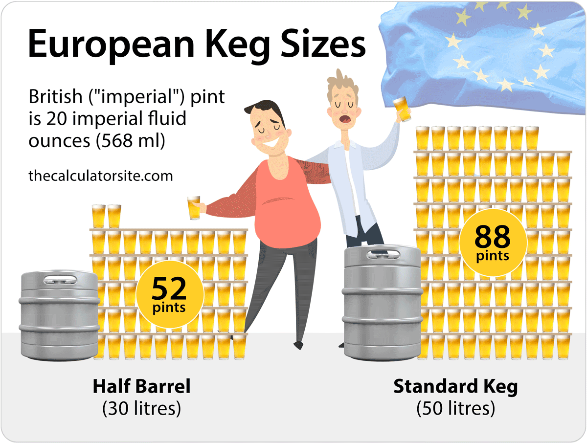 Keg sizes for europe and UK