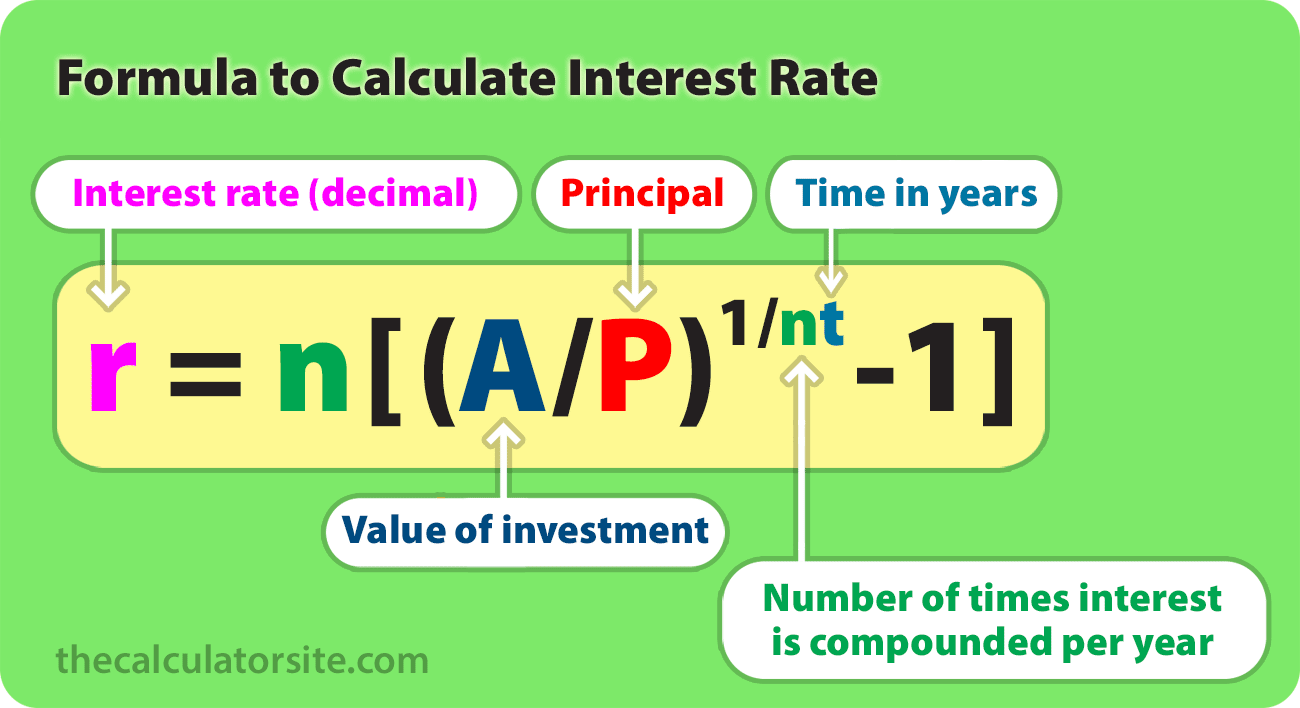Compound interest formula - how to calculate interest rate