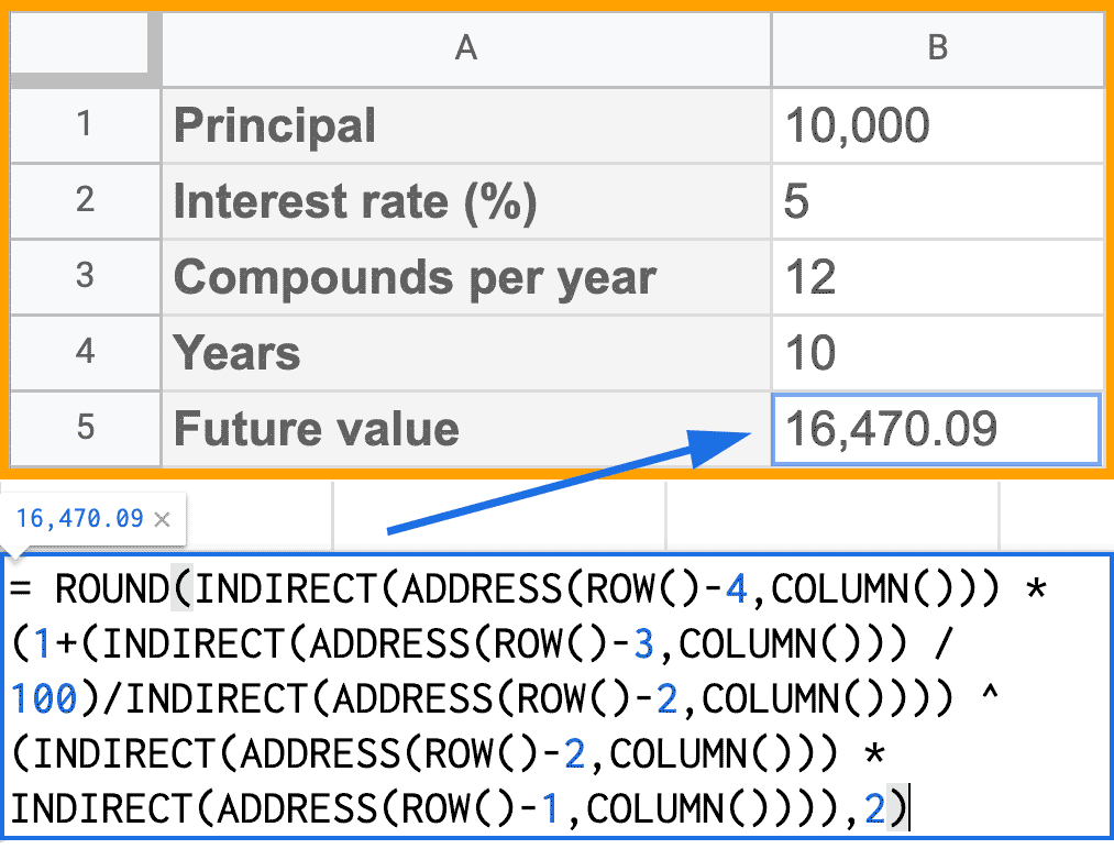 Example of compound interest formula calculation on Excel and Google Sheets