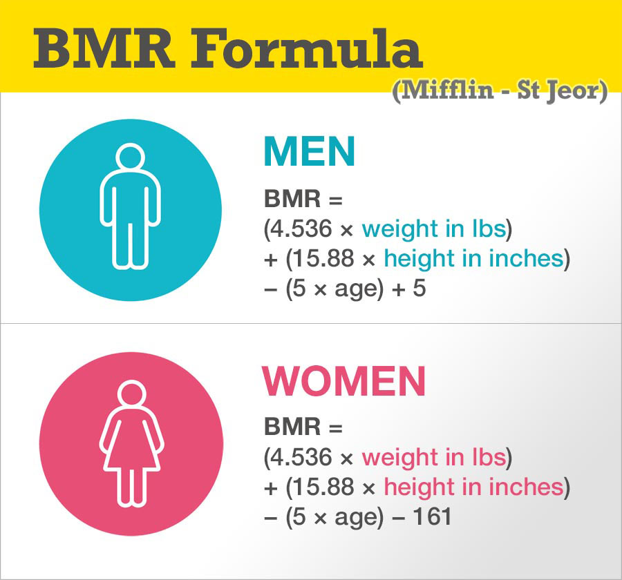 Mifflin - St Jeor BMR Formula
