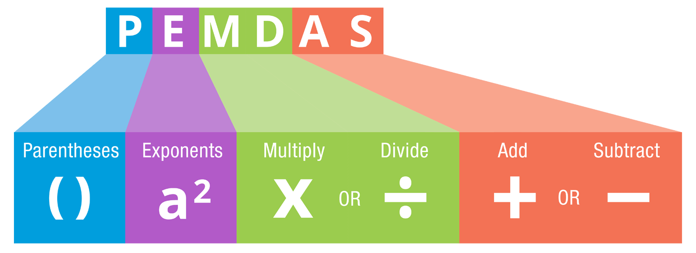 PEMDAS - the order of operations
