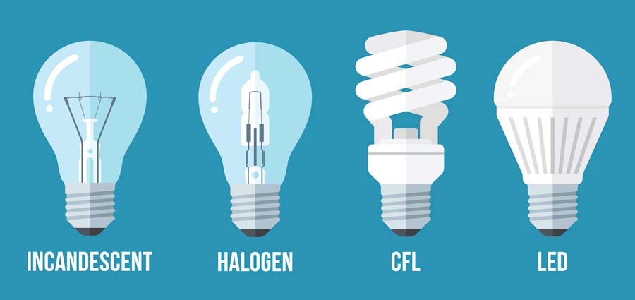 Different types of light bulb