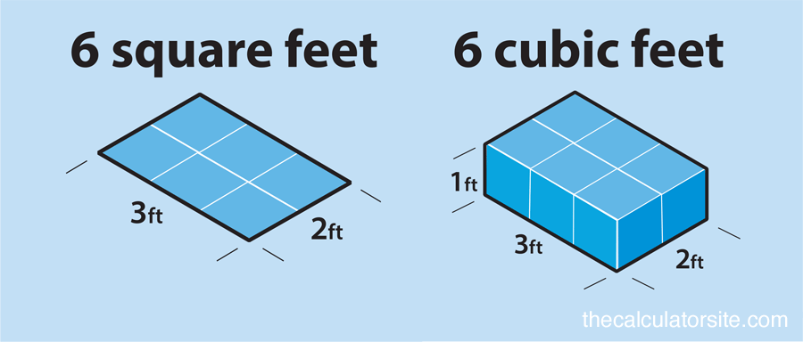 Diagram comparing square feet and cubic feet