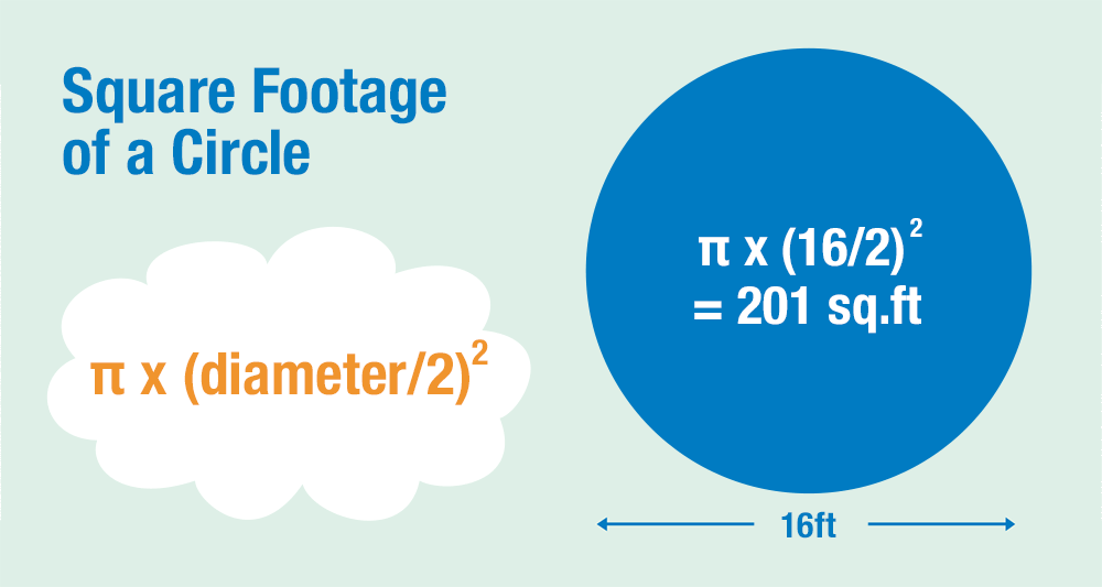 How to calculate square footage for a circle shape