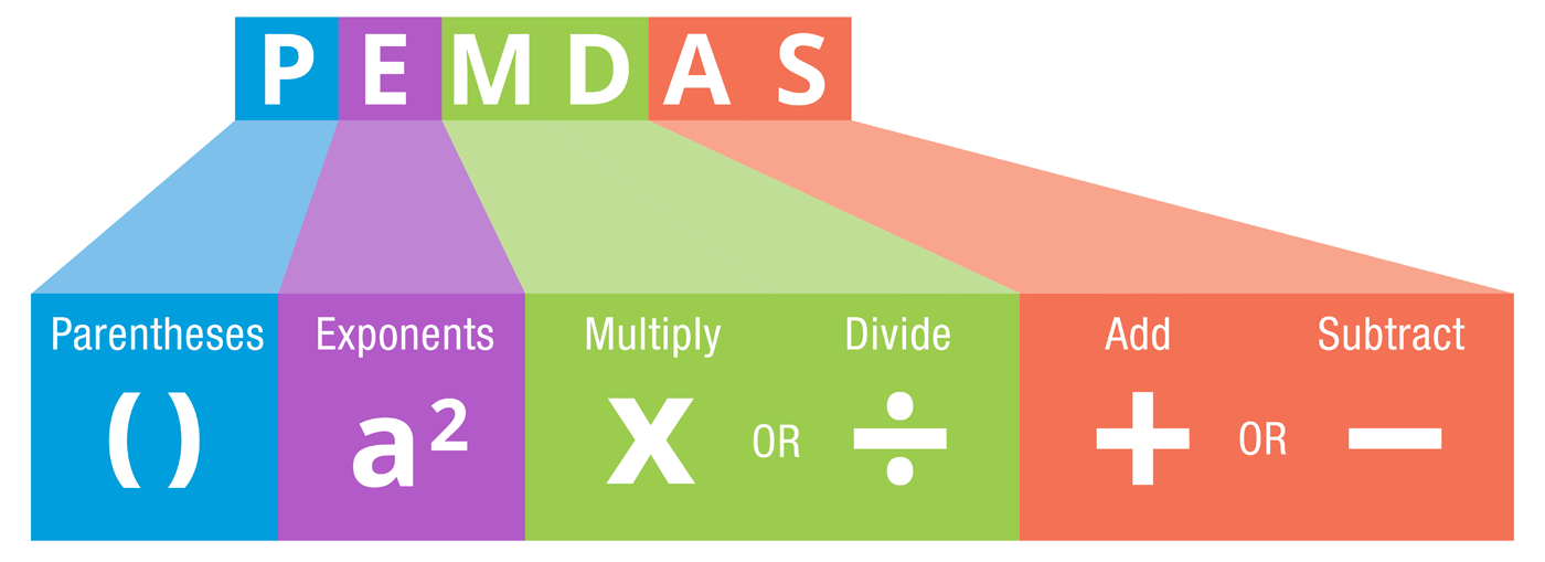 what does parenthesis mean in pemdas