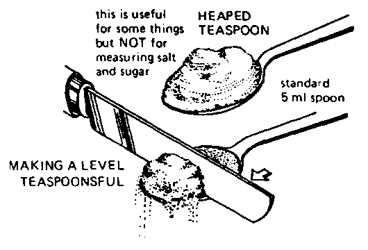 Heaped versus level teaspoon