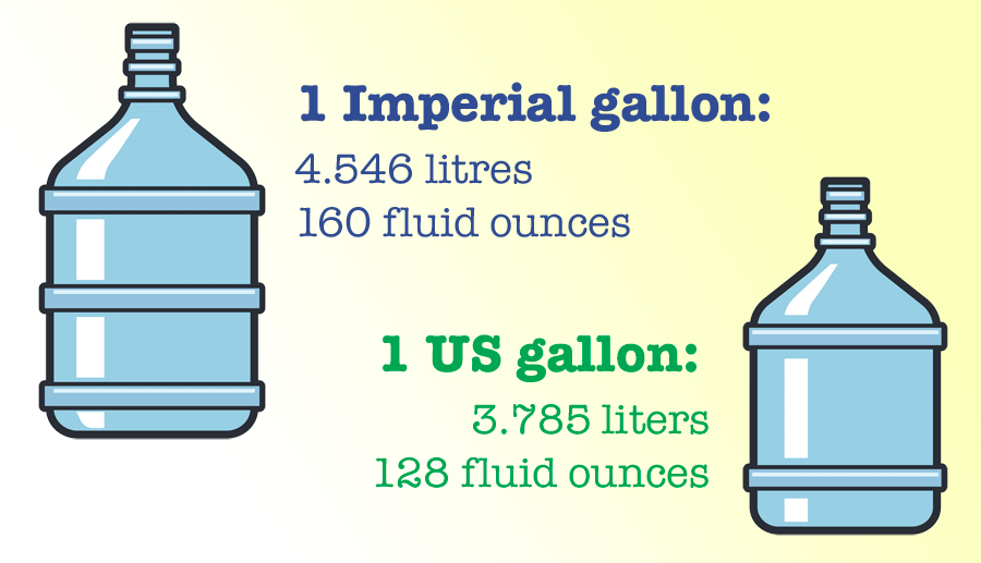 Us Gallons To Litres Chart