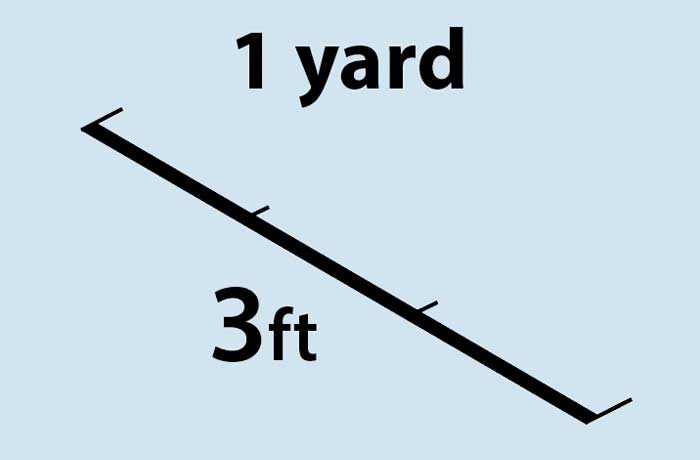 Diagram of feet in a yard