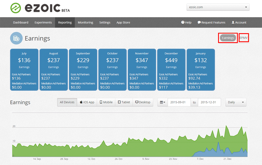 Ezoic earnings report