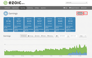 Snapshot of Ezoic earnings report