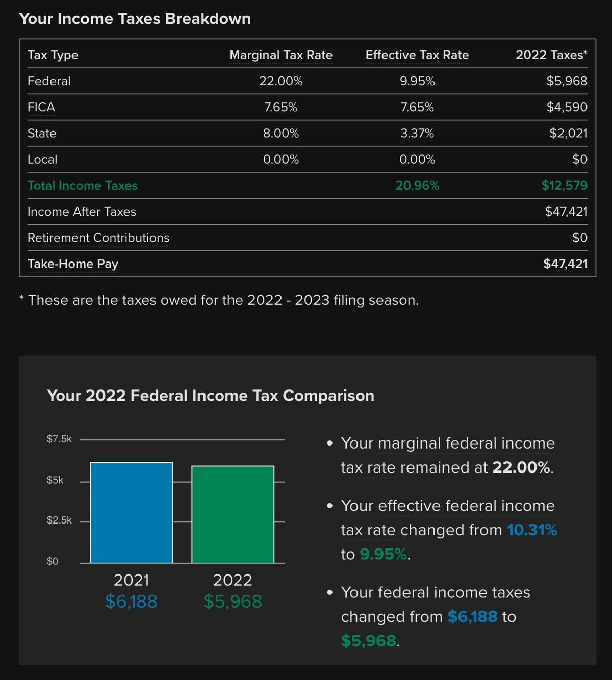 Screenshot of an income taxes breakdown from SmartAsset website for a $60,000 salary