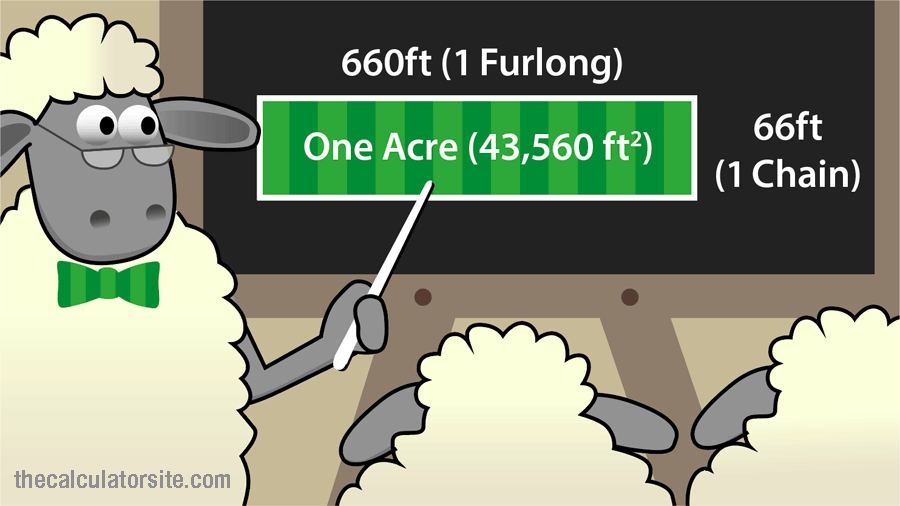 How Big Is An Acre Explained How Big Is An Acre Explained