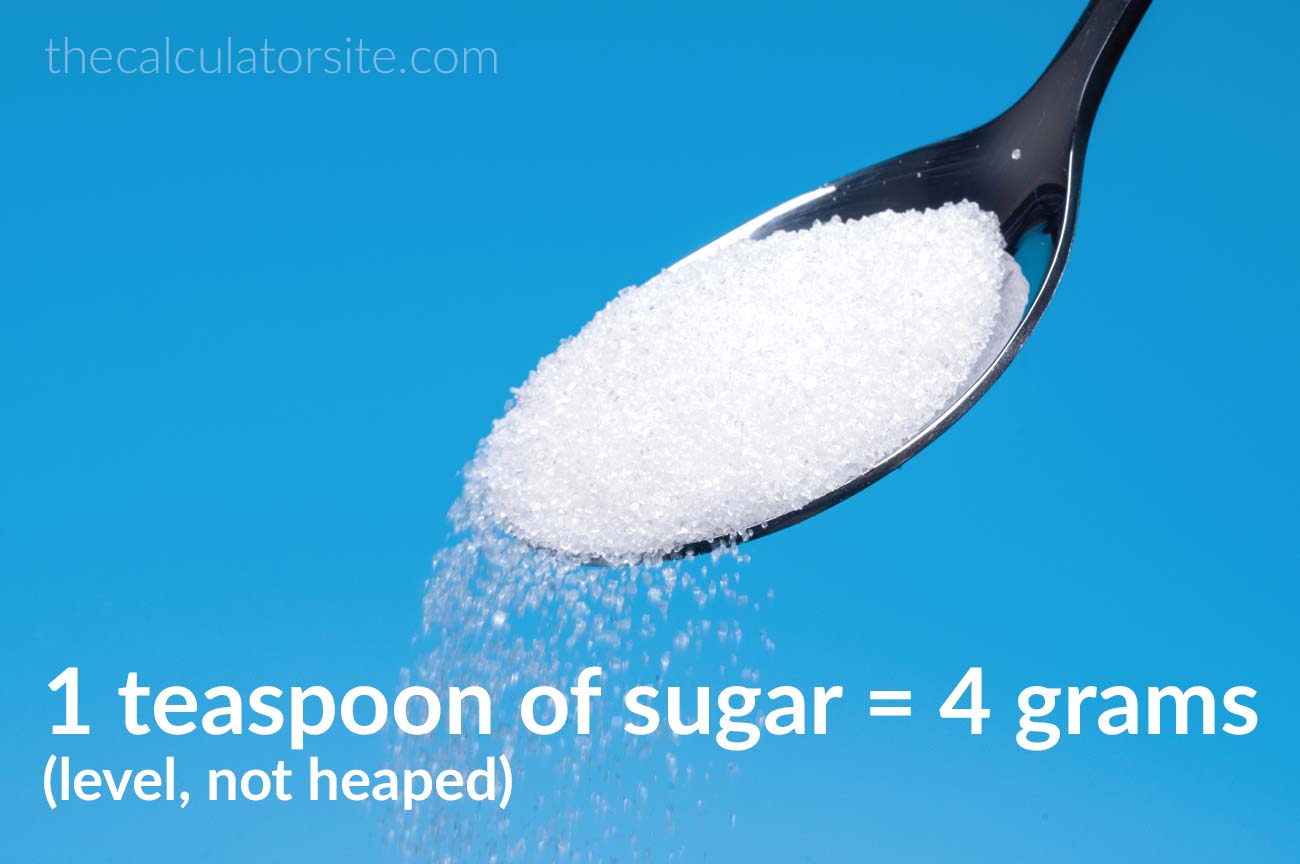 1 teaspoon of sugar equals 4 grams