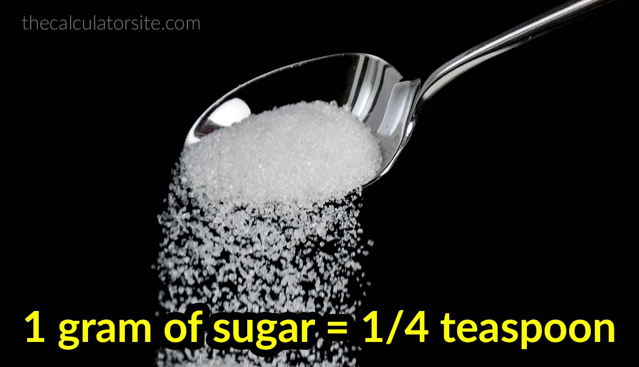 Milligrams To Teaspoons Chart