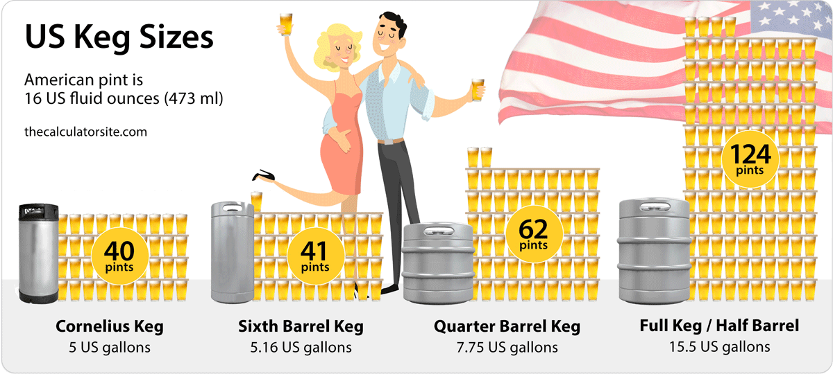 Keg Sizes Chart