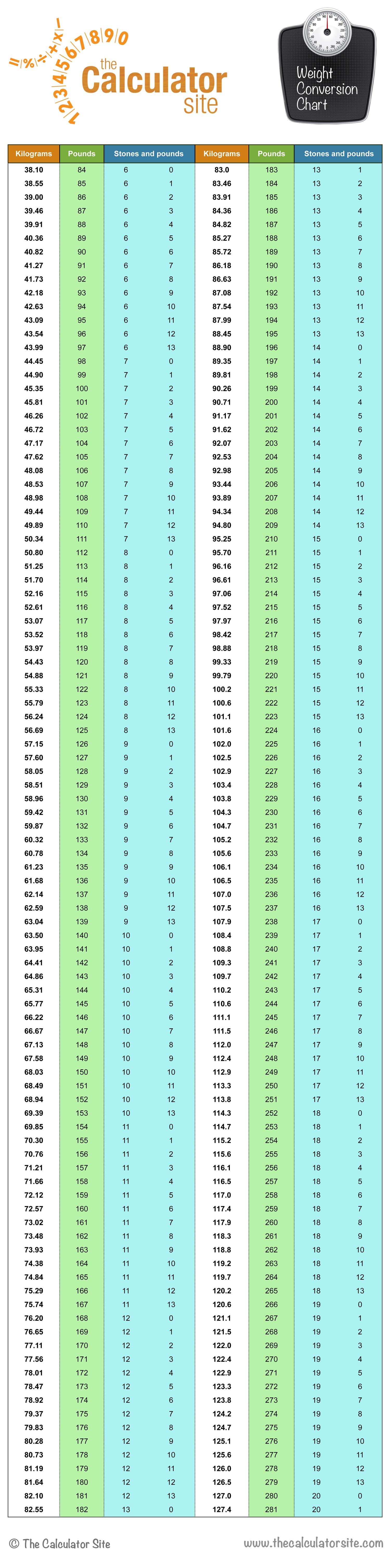 kilo to ounces conversion chart