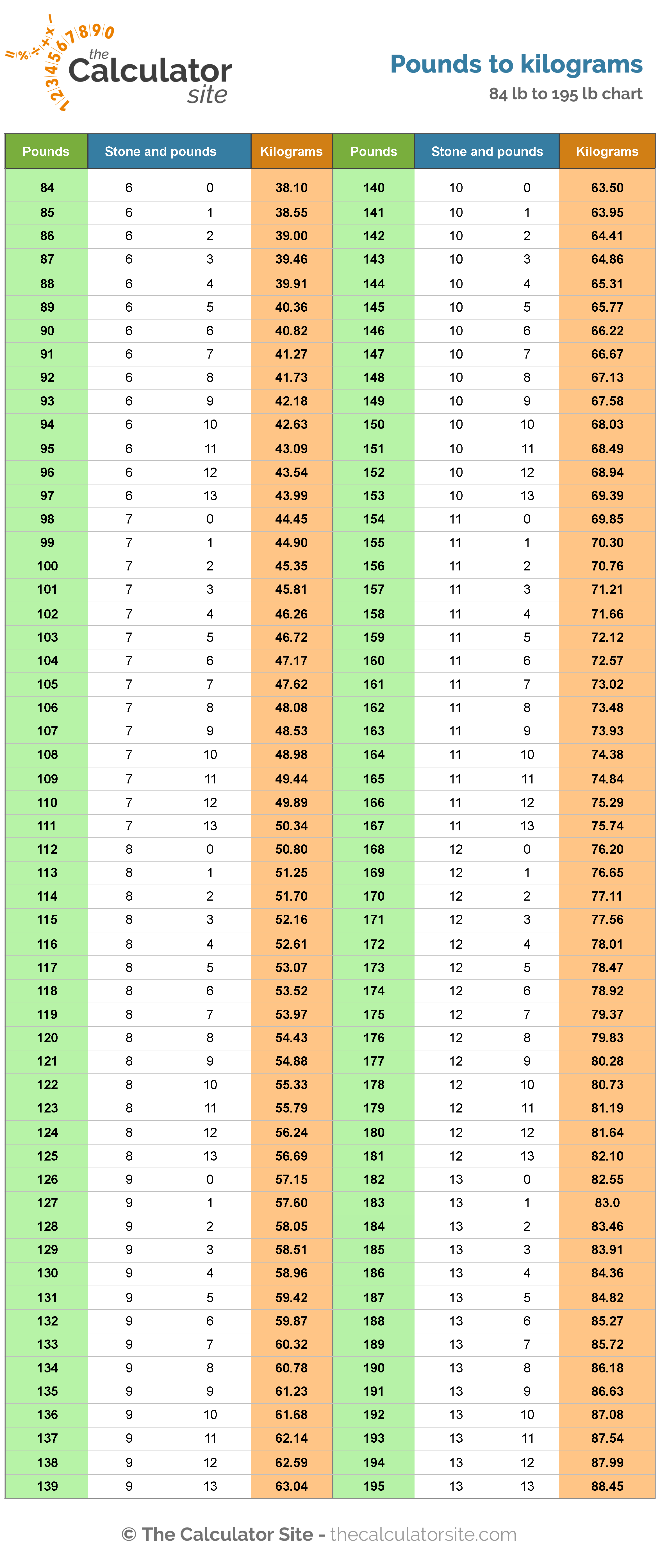 123 Lbs To Kg