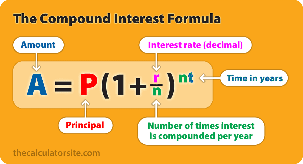 The compound interest formula