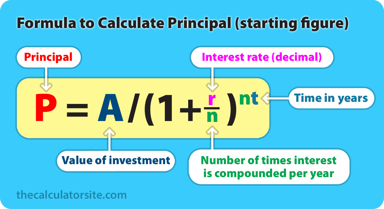 Compound interest formula - how to calculate principal (starting amount)