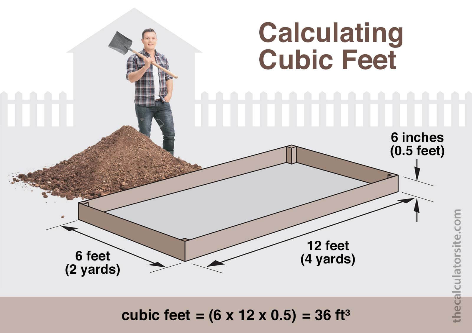 Diagram of how to calculate cubic feet