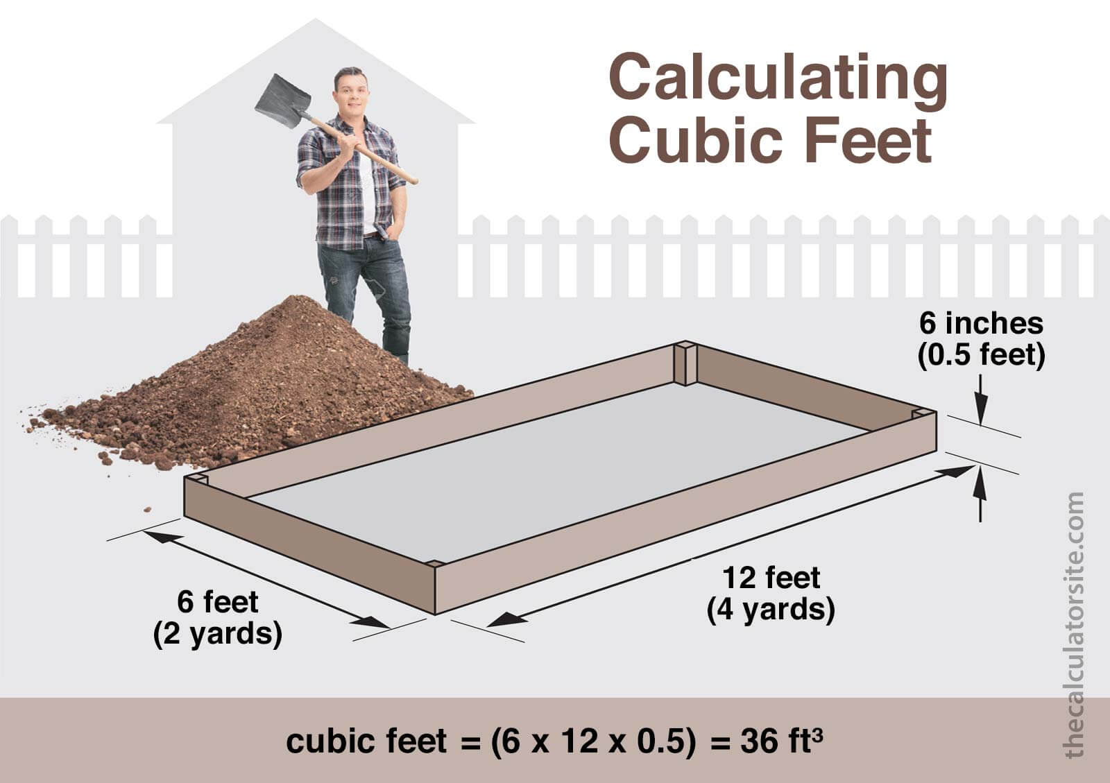 How To Measure Cubic Feet Of A Freezer