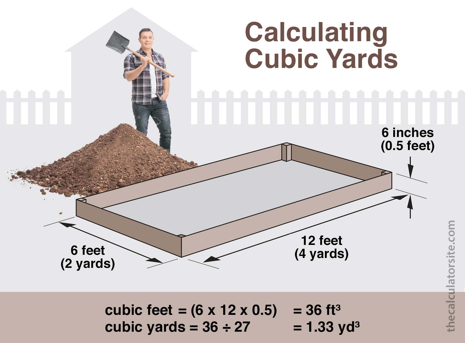 Diagram of how to calculate cubic yards