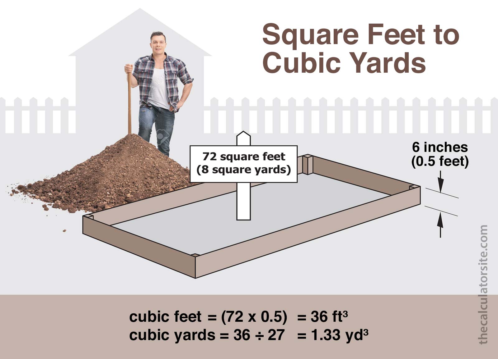 Meters To Square Yards Conversion Chart