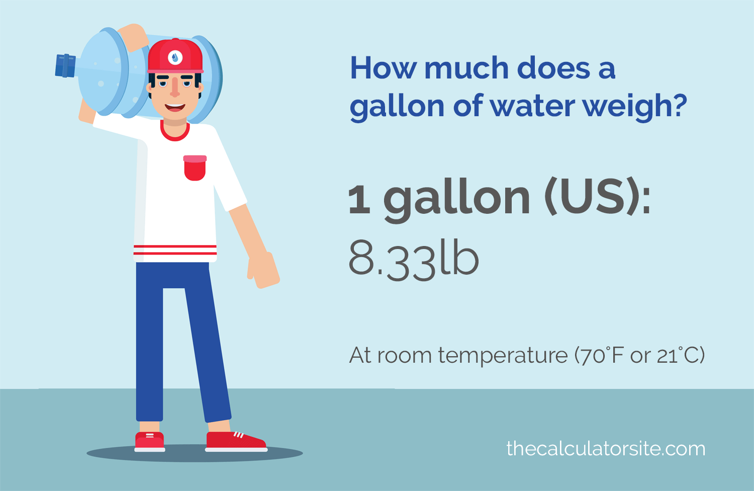 Gallon of water weight in pounds