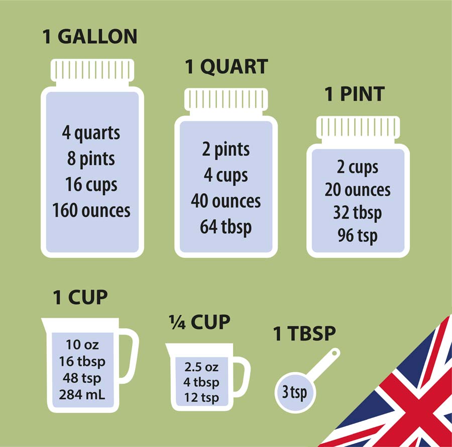 Cooking Weights And Measures Chart