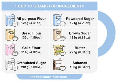 How Many Grams in an Ounce? (Conversion Guide + Chart)