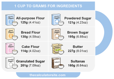 Converting Cups to Grams or Grams to Cups  Baking conversion chart,  Cooking measurements, Baking conversions