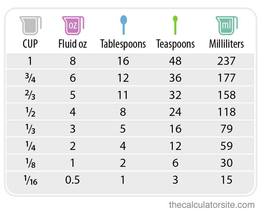 Oz To Milliliters Chart