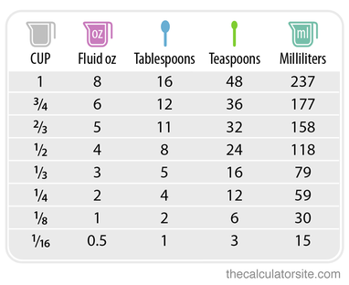 3/8 Cup (3 Oz., 6 Tablespoon