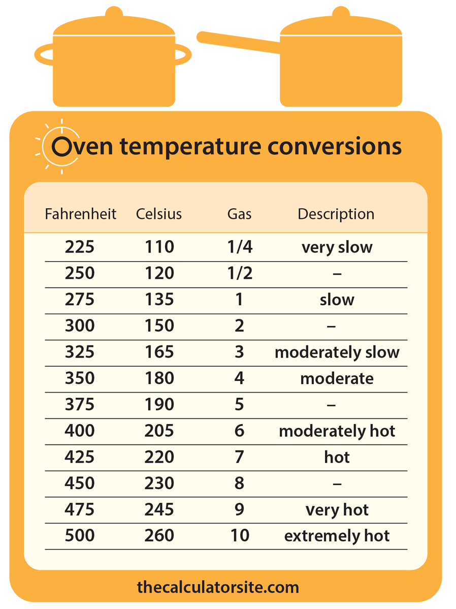 C To F Conversion Chart