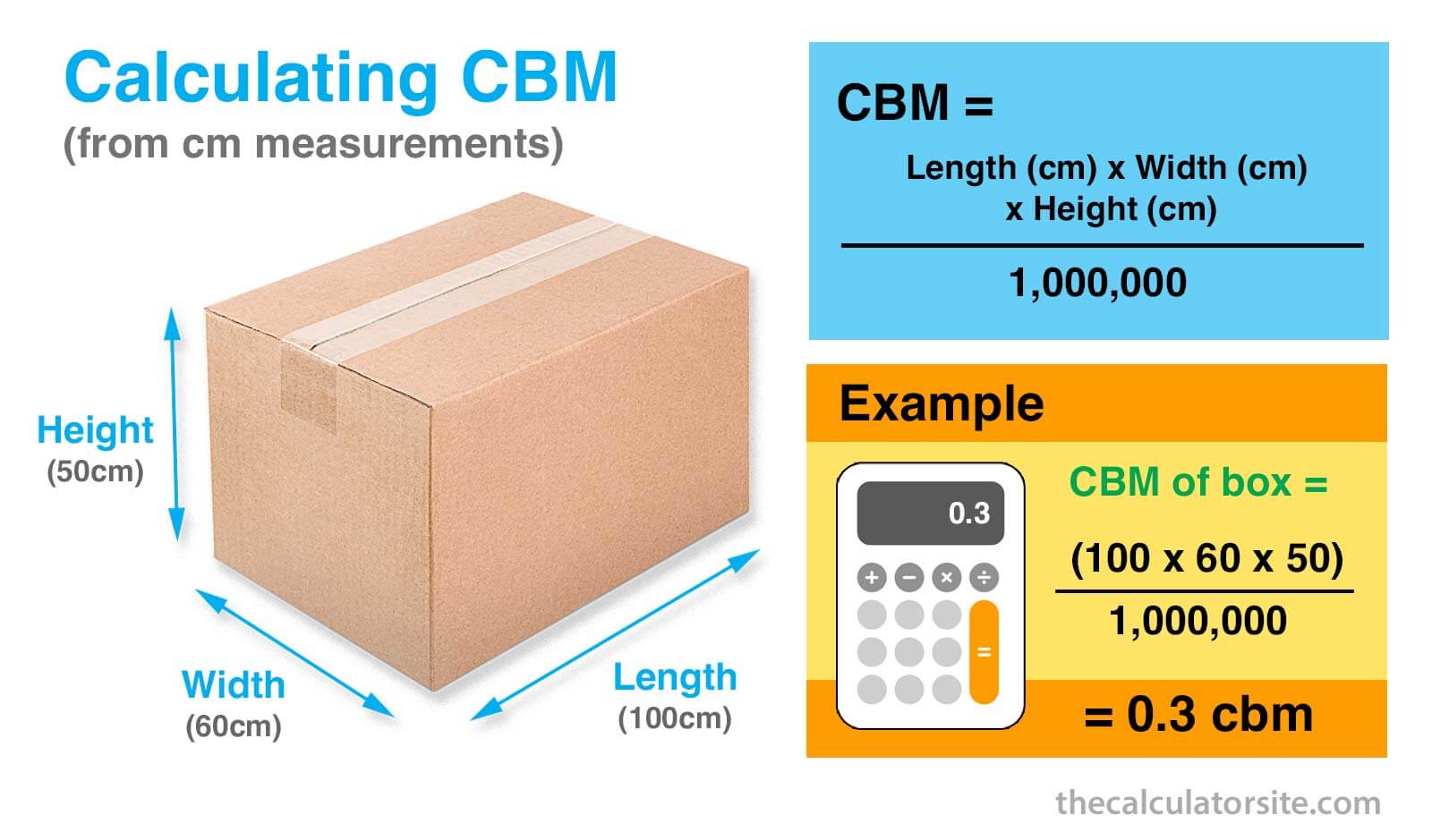 Calculating CBM from cm measurements