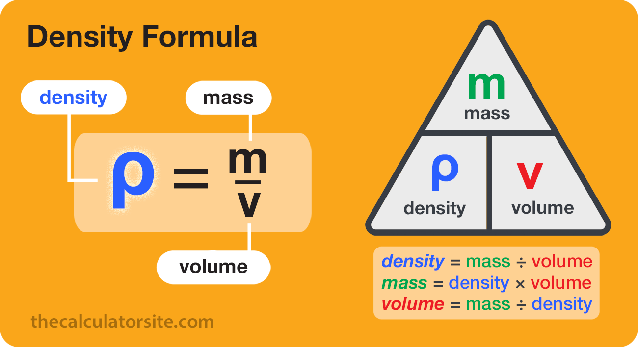 The formula for calculating density