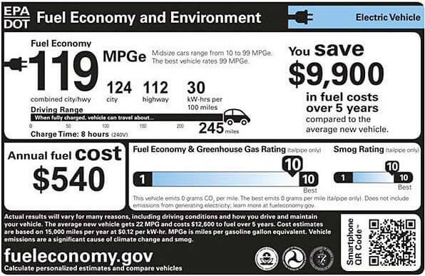 EPA MPGe mock-up label for a Tesla Roadster