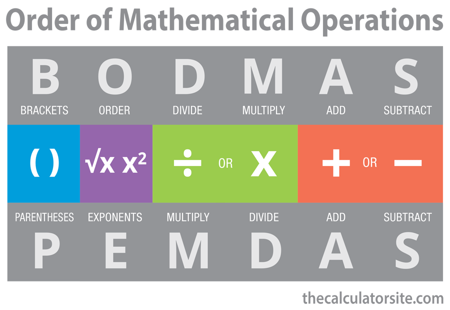 Operations orders. Pemdas и bodmas. Operations bodmas. Bodmas Rule. Mathematical Operations.