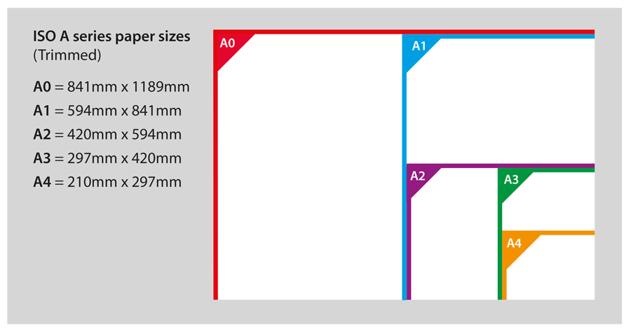 Paper Size Chart In Inches