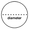 Diagram of circle