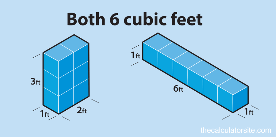 Square Feet Conversion Chart